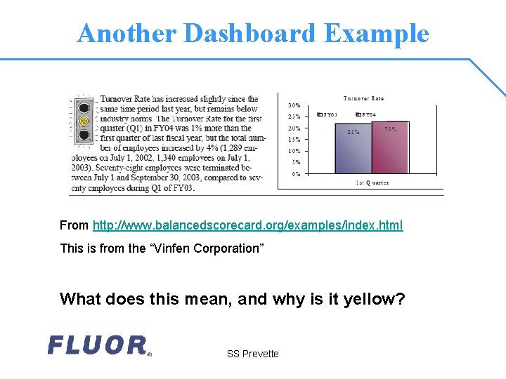 Another Dashboard Example From http: //www. balancedscorecard. org/examples/index. html This is from the “Vinfen