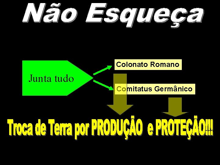 Colonato Romano Junta tudo Comitatus Germânico 
