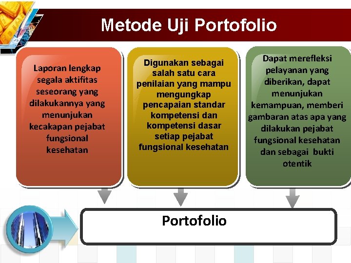 Metode Uji Portofolio Laporan lengkap segala aktifitas seseorang yang dilakukannya yang menunjukan kecakapan pejabat