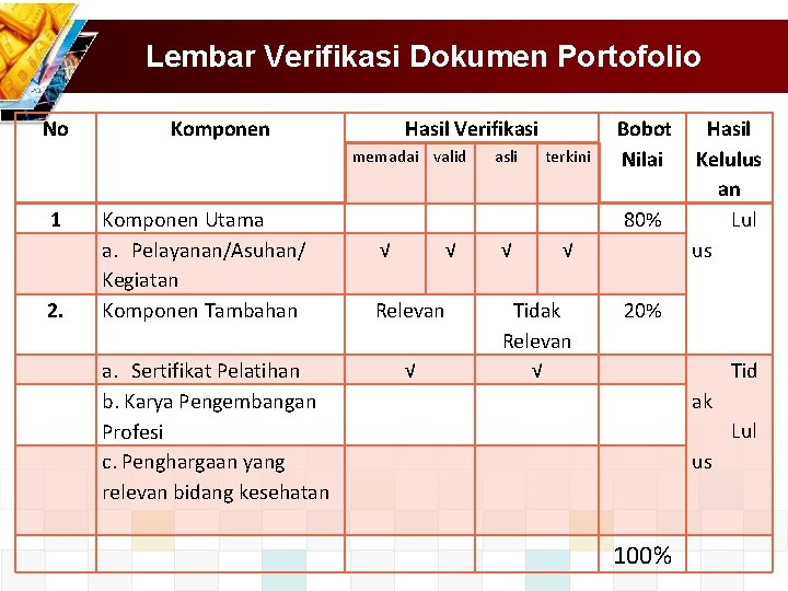 Lembar Verifikasi Dokumen Portofolio No Komponen Hasil Verifikasi memadai valid 1 2. Komponen Utama