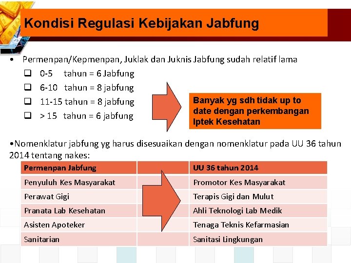 Kondisi Regulasi Kebijakan Jabfung • Permenpan/Kepmenpan, Juklak dan Juknis Jabfung sudah relatif lama q