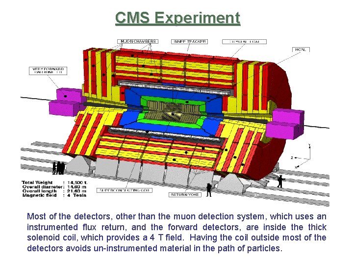 CMS Experiment Most of the detectors, other than the muon detection system, which uses