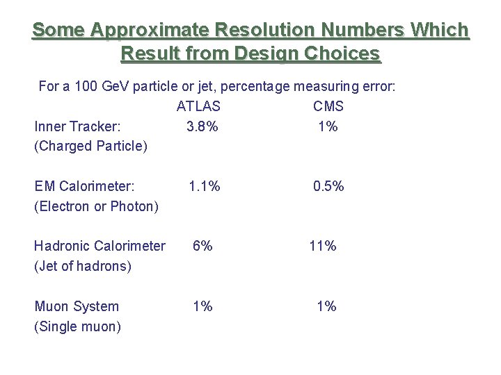 Some Approximate Resolution Numbers Which Result from Design Choices For a 100 Ge. V