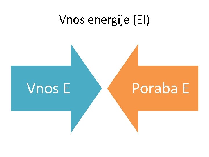 Vnos energije (EI) Vnos E Poraba E 