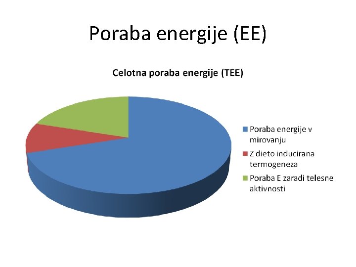 Poraba energije (EE) 