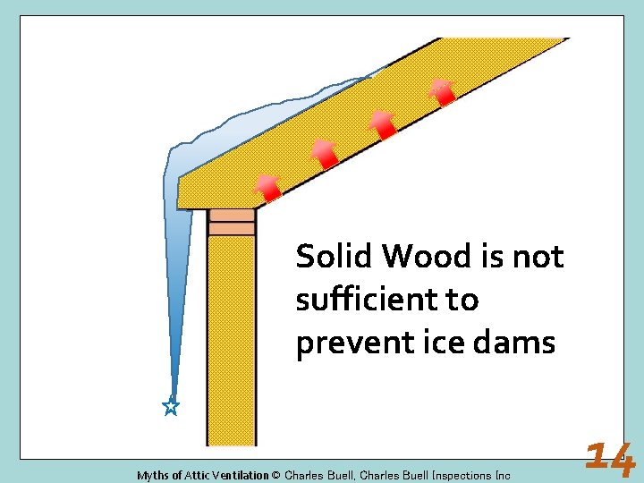 Solid Wood is not sufficient to prevent ice dams Myths of Attic Ventilation ©