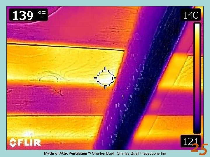 Myths of Attic Ventilation © Charles Buell, Charles Buell Inspections Inc 25 