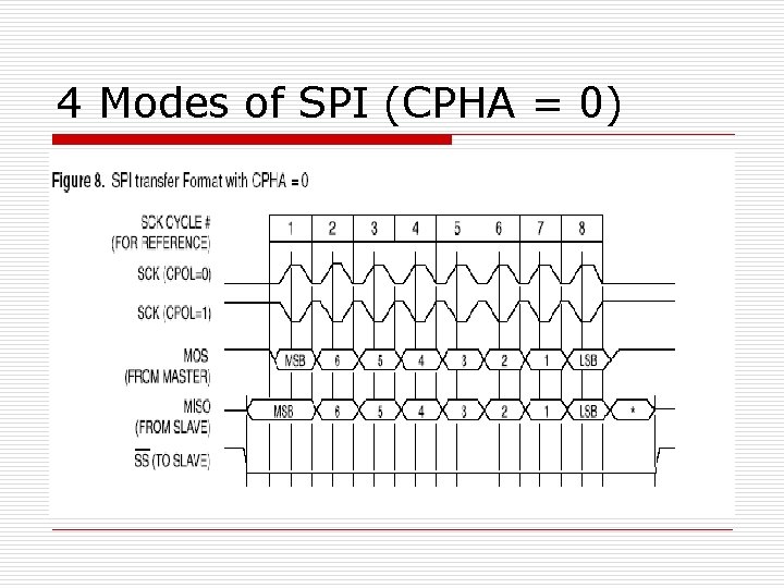 Serial Communication Buses I 2 C and SPI