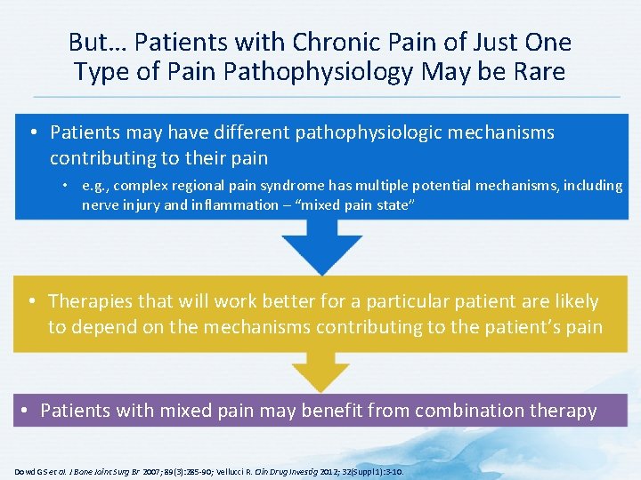 But… Patients with Chronic Pain of Just One Type of Pain Pathophysiology May be