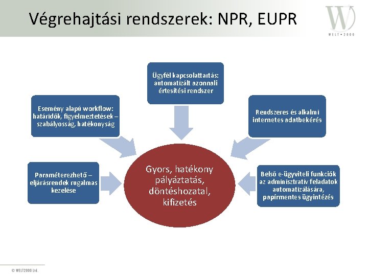 Végrehajtási rendszerek: NPR, EUPR Ügyfél kapcsolattartás: automatizált azonnali értesítési rendszer Esemény alapú workflow: határidők,