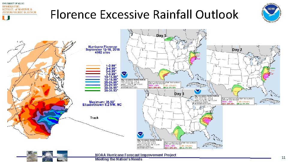 Florence Excessive Rainfall Outlook Day 1 Day 2 Day 3 NOAA Hurricane Forecast Improvement