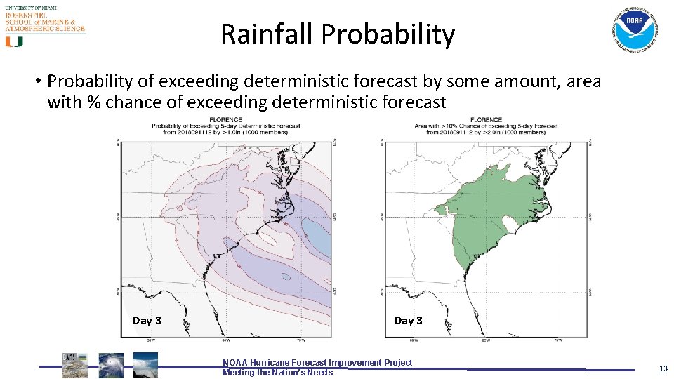 Rainfall Probability • Probability of exceeding deterministic forecast by some amount, area with %