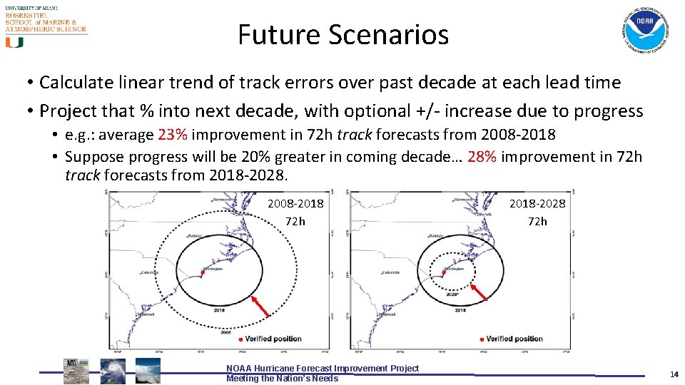 Future Scenarios • Calculate linear trend of track errors over past decade at each