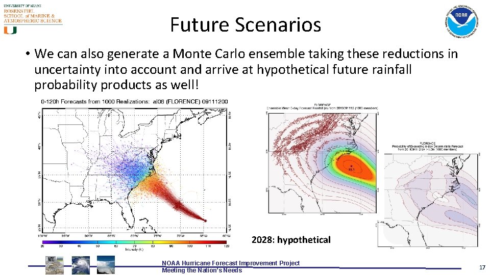 Future Scenarios • We can also generate a Monte Carlo ensemble taking these reductions