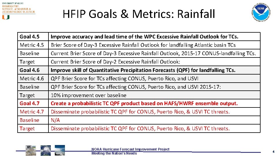 HFIP Goals & Metrics: Rainfall Goal 4. 5 Metric 4. 5 Baseline Target Goal