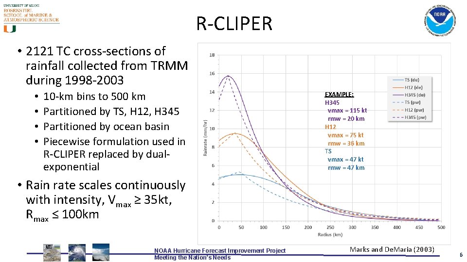 R-CLIPER • 2121 TC cross-sections of rainfall collected from TRMM during 1998 -2003 •