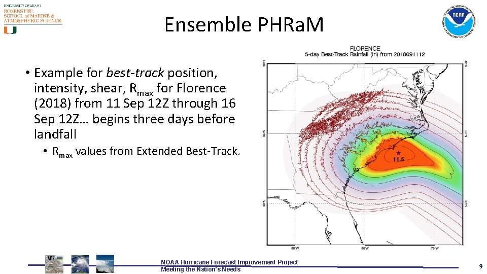 Ensemble PHRa. M • Example for best-track position, intensity, shear, Rmax for Florence (2018)