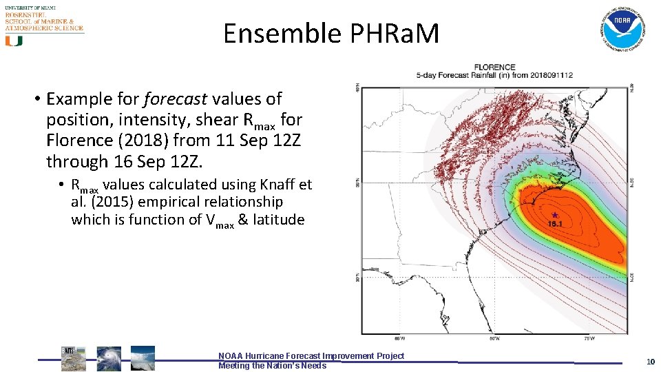 Ensemble PHRa. M • Example forecast values of position, intensity, shear Rmax for Florence