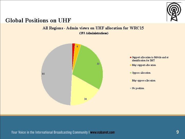 Global Positions on UHF All Regions - Admin views on UHF allocation for WRC