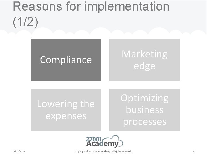 Reasons for implementation (1/2) 11/25/2020 Compliance Marketing edge Lowering the expenses Optimizing business processes