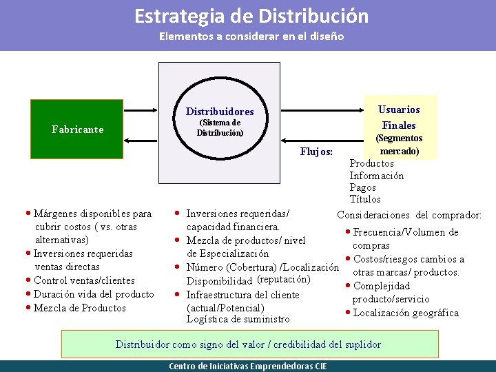 Estrategia de Distribución Elementos a considerar en el diseño Usuarios Finales Distribuidores (Sistema de