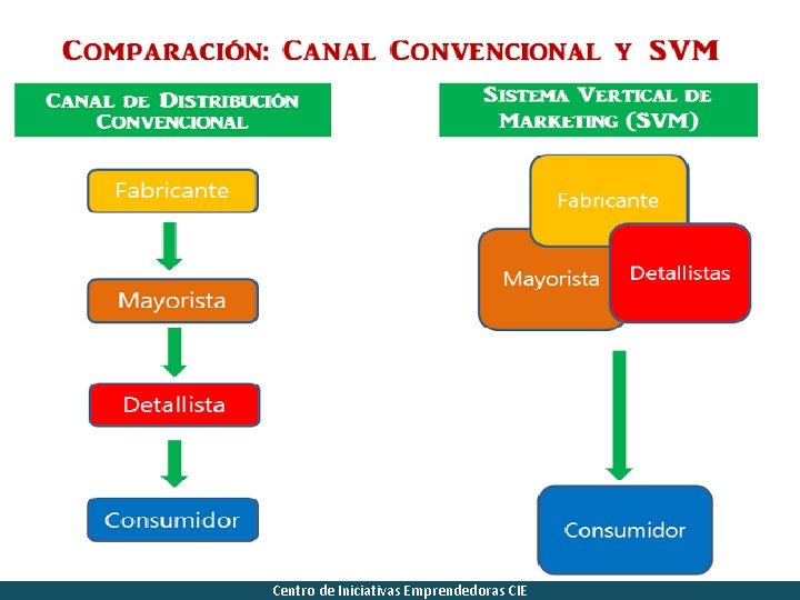 Centro de Iniciativas Emprendedoras CIE 