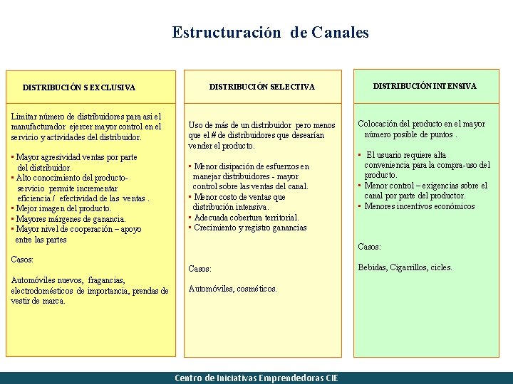 Estructuración de Canales DISTRIBUCIÓN S EXCLUSIVA Limitar número de distribuidores para asi el manufacturador