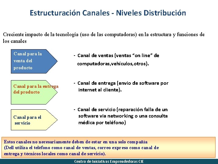 Estructuración Canales - Niveles Distribución Creciente impacto de la tecnología (uso de las computadoras)