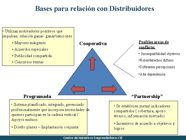 Bases para relación con Distribuidores • Utilizan motivadores positivos que impulsan relación ganar- ganar/sanciones
