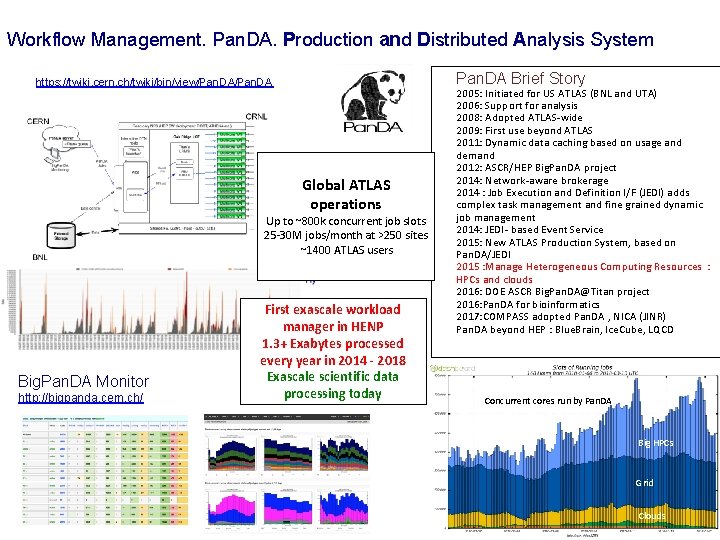 Workflow Management. Pan. DA. Production and Distributed Analysis System Pan. DA Brief Story https: