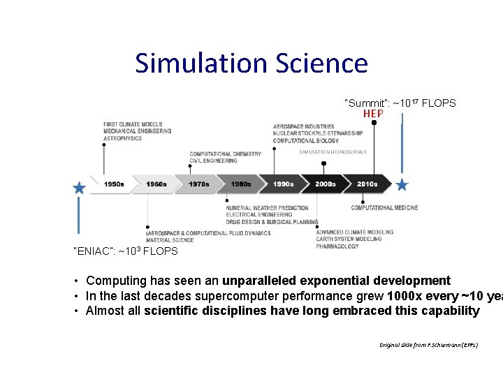 Simulation Science “Summit”: ~1017 FLOPS HEP SIMULATION NEUROSCIENCE “ENIAC”: ~103 FLOPS • Computing has