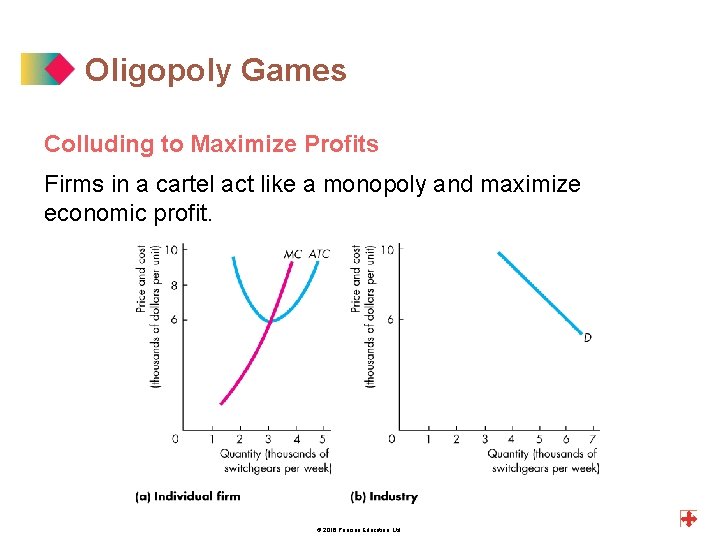 Oligopoly Games Colluding to Maximize Profits Firms in a cartel act like a monopoly