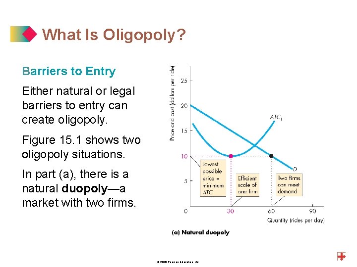 What Is Oligopoly? Barriers to Entry Either natural or legal barriers to entry can
