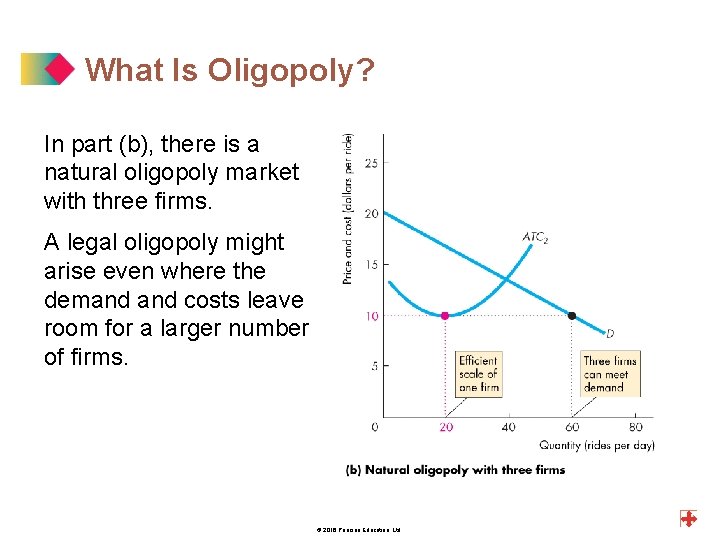 What Is Oligopoly? In part (b), there is a natural oligopoly market with three