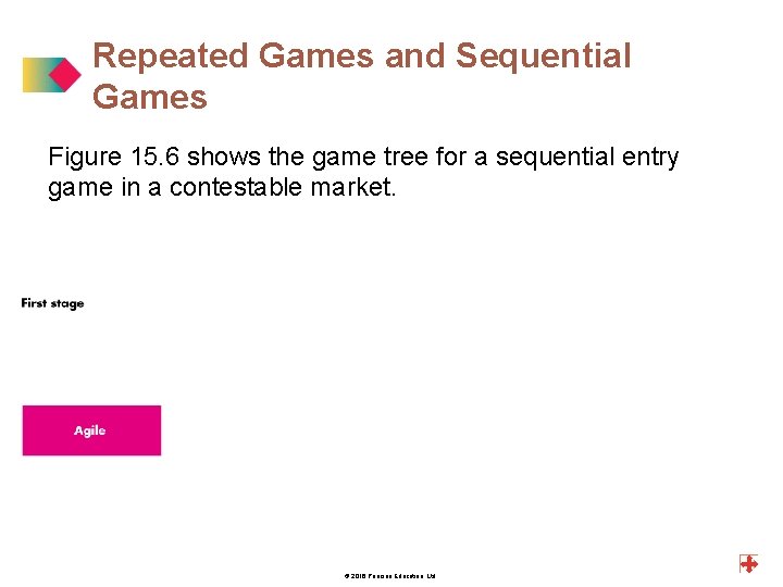 Repeated Games and Sequential Games Figure 15. 6 shows the game tree for a