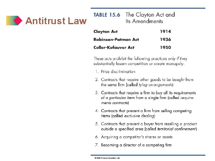 Antitrust Law © 2016 Pearson Education, Ltd. 