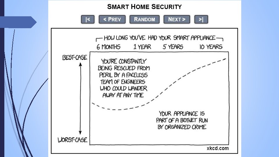 xkcd. com 