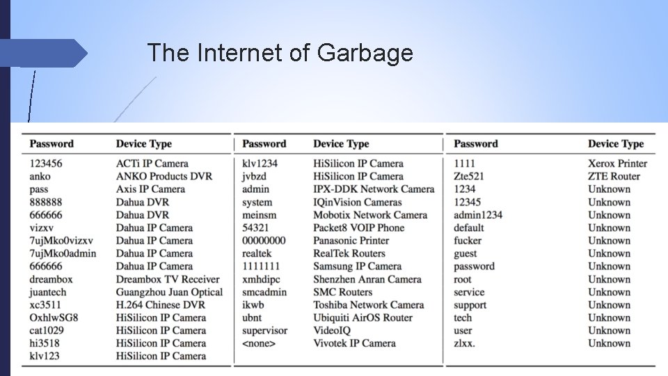 The Internet of Garbage 