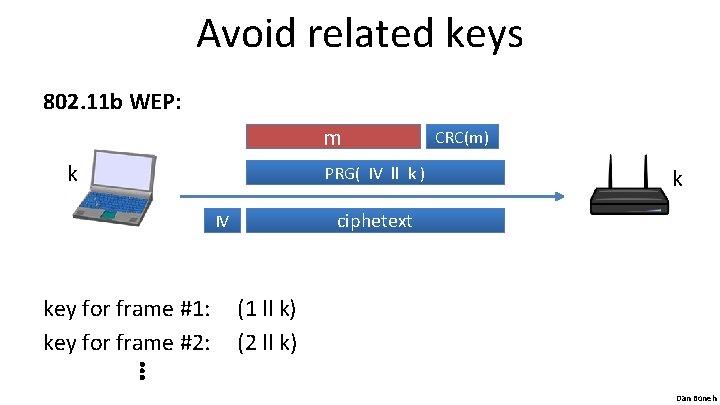 Avoid related keys 802. 11 b WEP: m k PRG( IV ll k )