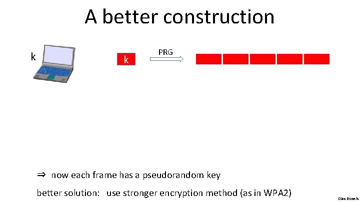 A better construction k k PRG ⇒ now each frame has a pseudorandom key