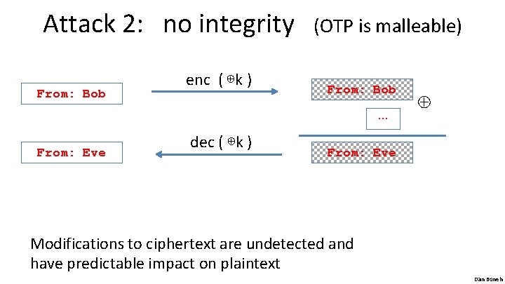 Attack 2: no integrity (OTP is malleable) From: Bob enc ( ⊕k ) From: