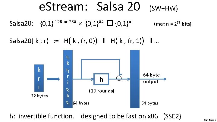 e. Stream: Salsa 20 (SW+HW) Salsa 20: {0, 1} 128 or 256 × {0,