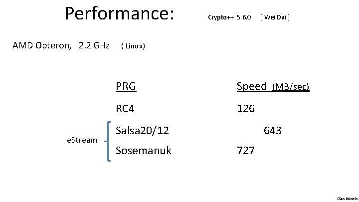 Performance: Crypto++ 5. 6. 0 [ Wei Dai ] AMD Opteron, 2. 2 GHz