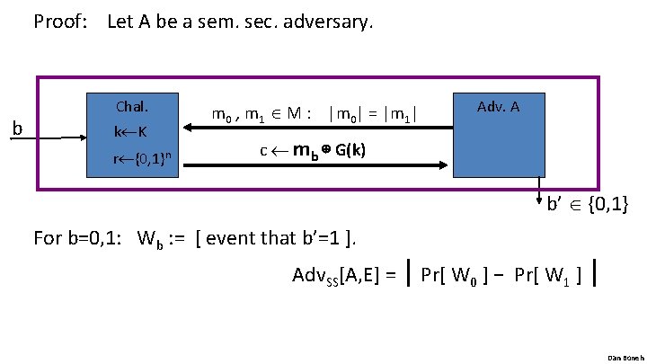 Proof: Let A be a sem. sec. adversary. b Chal. k K r {0,