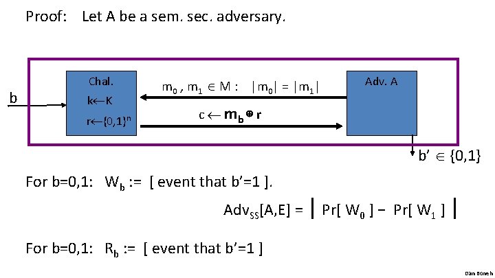 Proof: Let A be a sem. sec. adversary. b Chal. k K r {0,