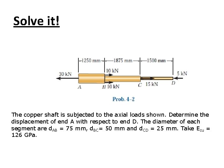 Solve it! The copper shaft is subjected to the axial loads shown. Determine the