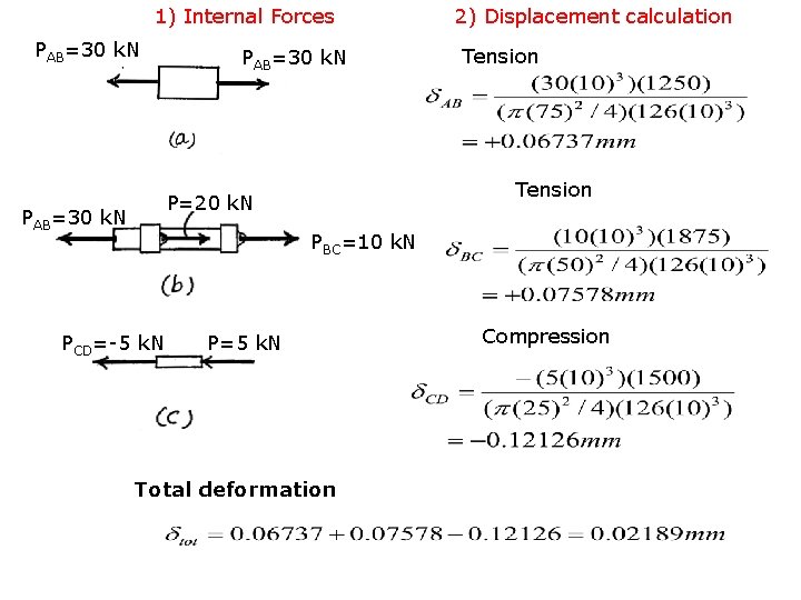 1) Internal Forces PAB=30 k. N Tension P=20 k. N PAB=30 k. N 2)