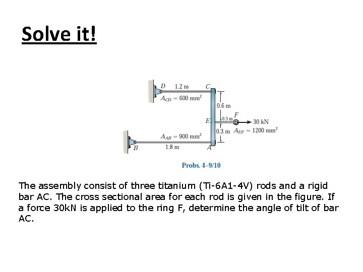Solve it! The assembly consist of three titanium (Ti-6 A 1 -4 V) rods