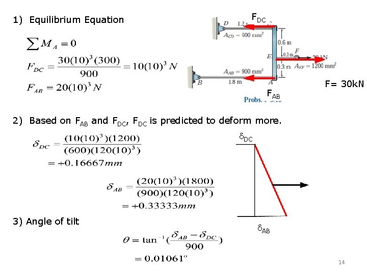 FDC 1) Equilibrium Equation FAB F= 30 k. N 2) Based on FAB and