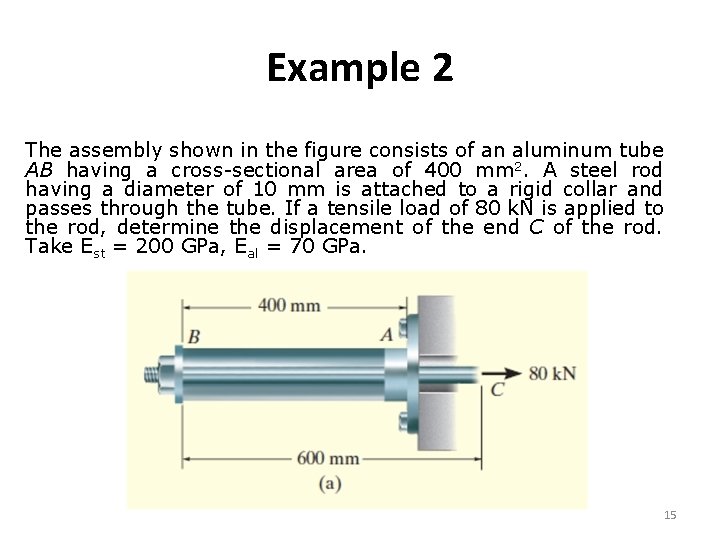 Example 2 The assembly shown in the figure consists of an aluminum tube AB